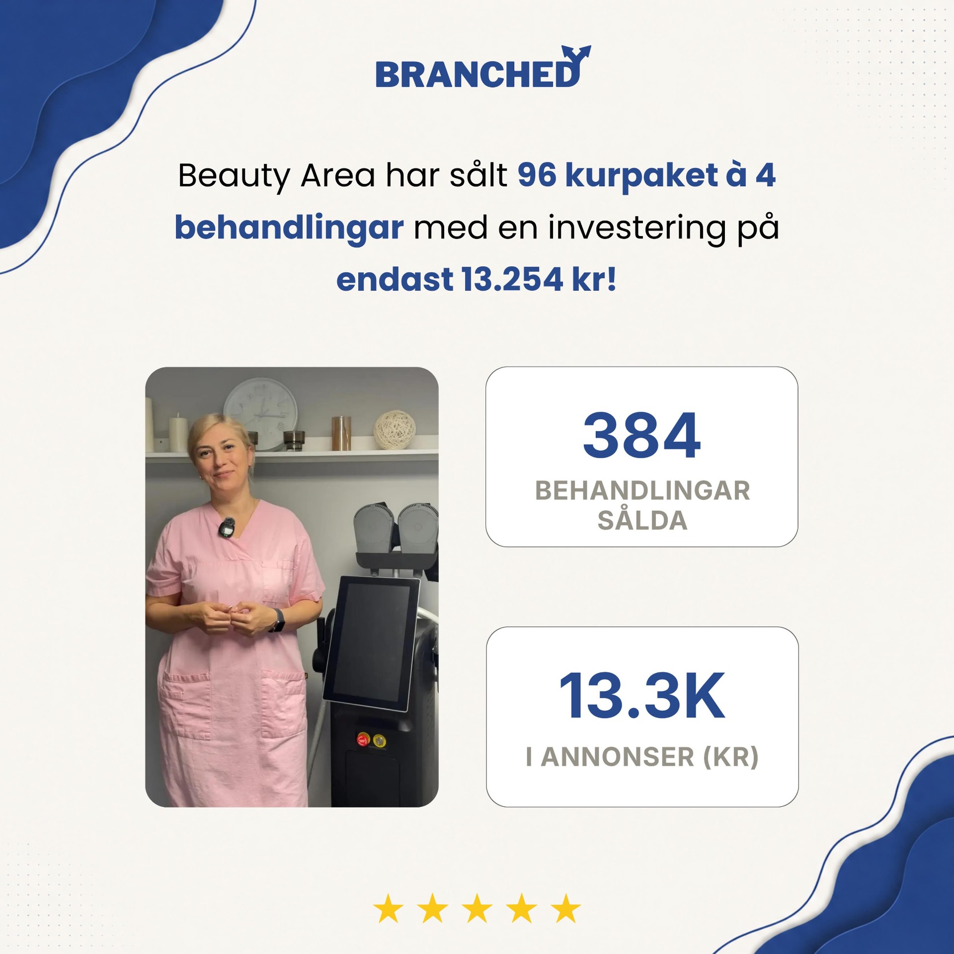 Beauty Area — 384 behandlingar sålda för 13 254 kr i annonser