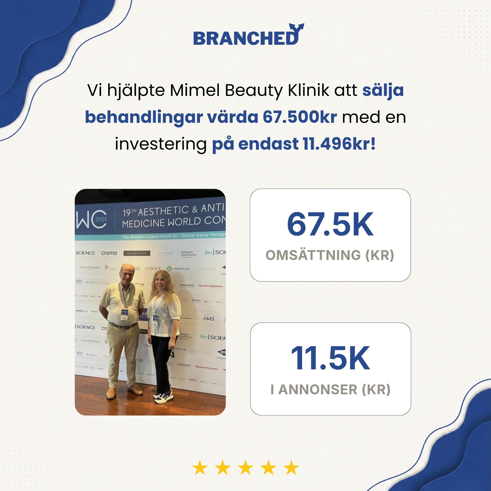 Mimel Beauty Klinik — 67 500 kr i behandlingar för 11 496 kr i annonser