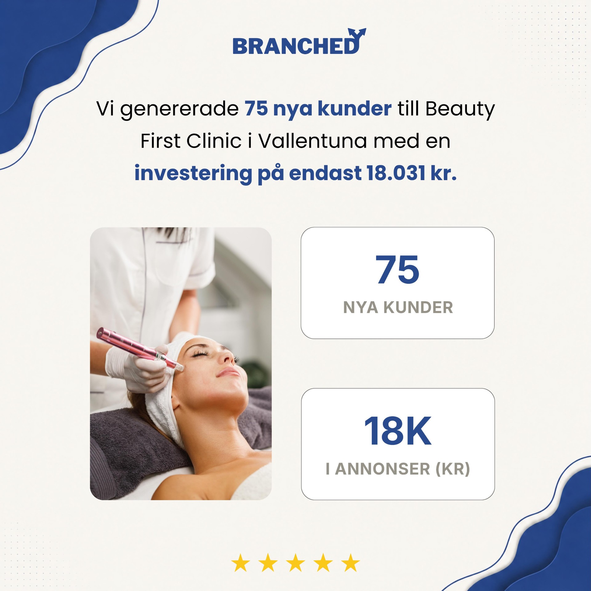 Beauty First Clinic i Vallentuna — 75 nya kunder för 18 031 kr i annonser